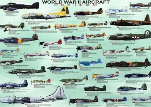 Avions de la Seconde Guerre Mondiale