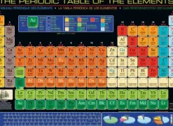 Classification périodique des éléments de Mendeleïev