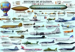 Histoire de l'Aviation