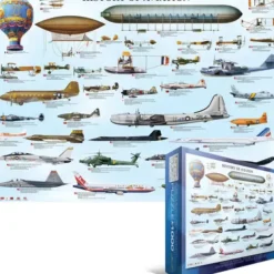 Histoire de l'Aviation