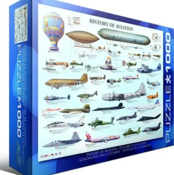 Histoire de l'Aviation