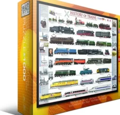 Histoire des trains