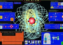 L'atome