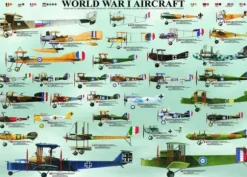 Les Avions de la 1ère Guerre Mondiale