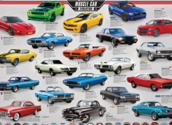 Muscle Car Evolution