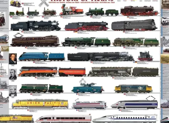 Pièces XXL - Trains History